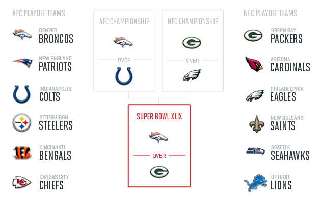 nfl-midseason-predictions-2014-super-bowl-xlix-bishop